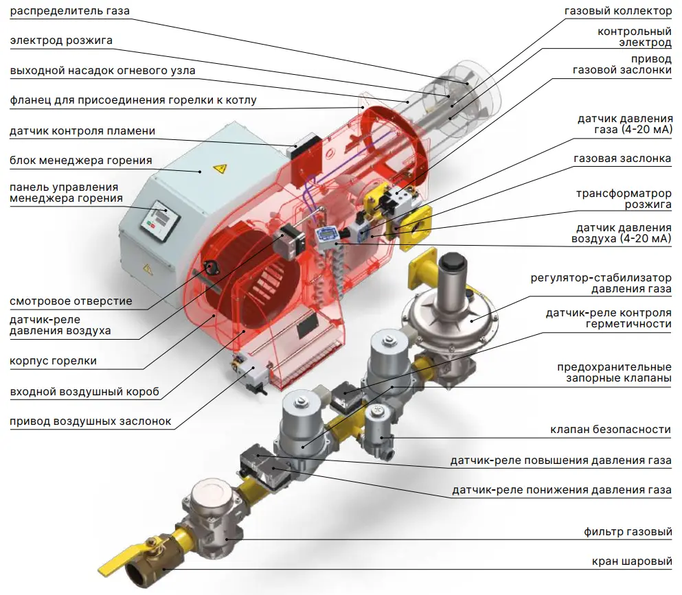 Устройство газовой горелки ГБЛ