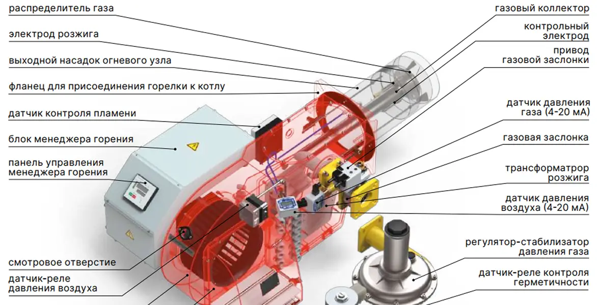Котловая и горелочная автоматика: устройство, задачи и функции